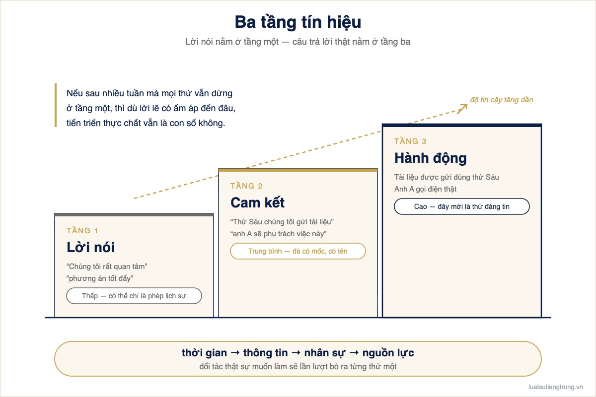 Cách người Trung Quốc từ chối: ba tầng tín hiệu lời nói, cam kết và hành động khi làm việc với đối tác Trung Quốc
